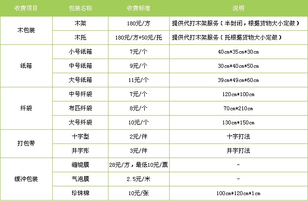 邯鄲到陜西省貨運專線