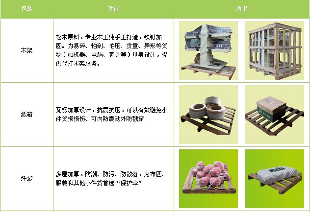 <a href='http://www.chita-t.com/' target='_blank'><u>邯鄲物流公司</u></a>，邯鄲物流專線，邯鄲貨運公司